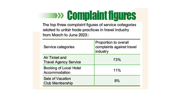 Complaint figures
