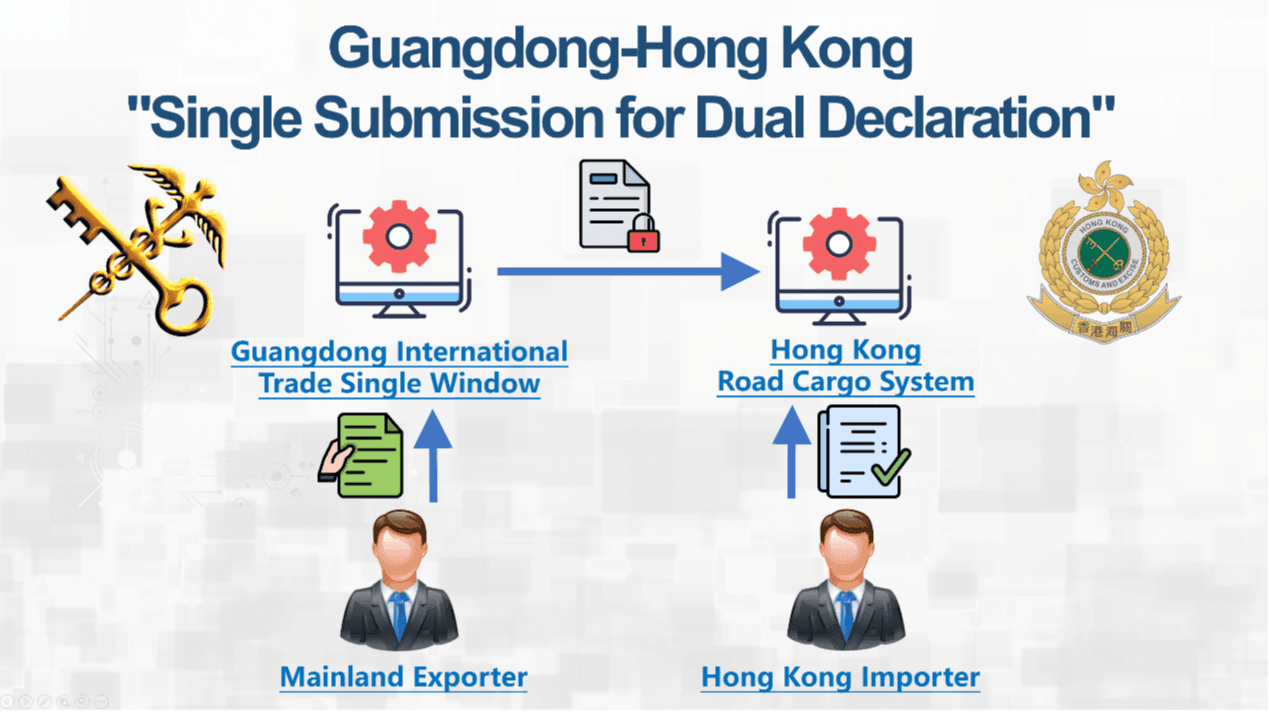 Guangdong-Hong Kong "Single Submission for Dual Declaration" Scheme on cargo officially launched