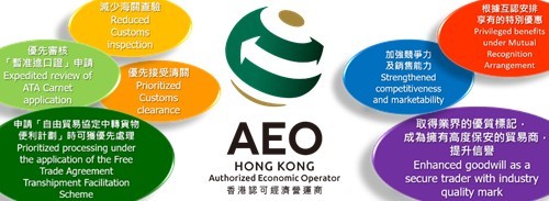 Benefits of HKAEO Programme (#007)